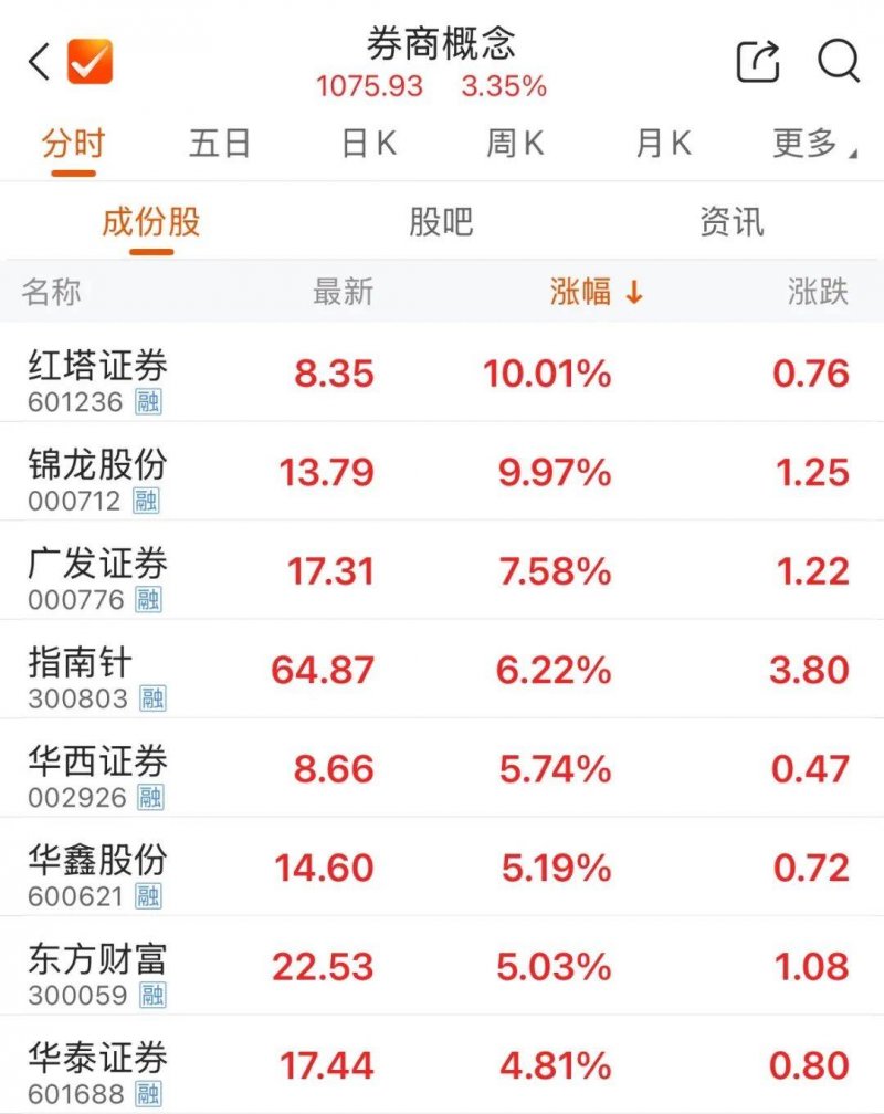期货日内交易技巧揭秘，哪种方针更适合你？