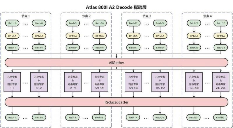 全固态电池电动自行车换电试点项目在北京亦庄开展