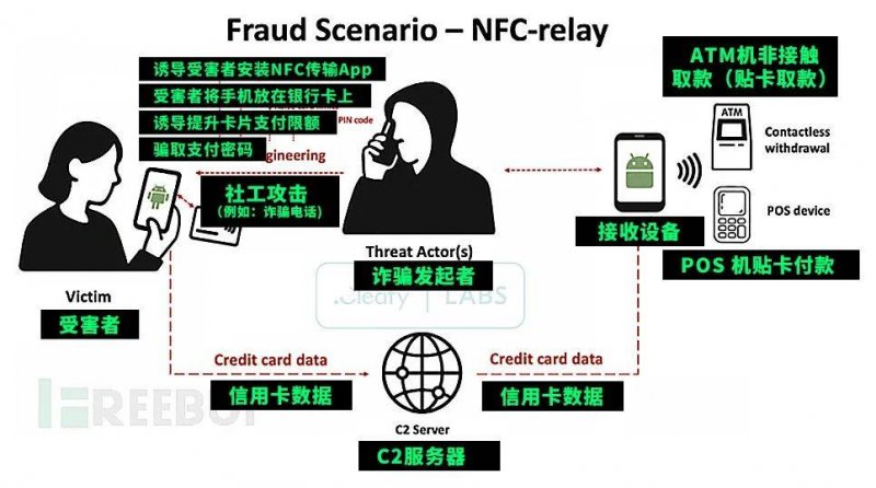 加快推动畜禽产品扫码溯源 已在通州区先行先试